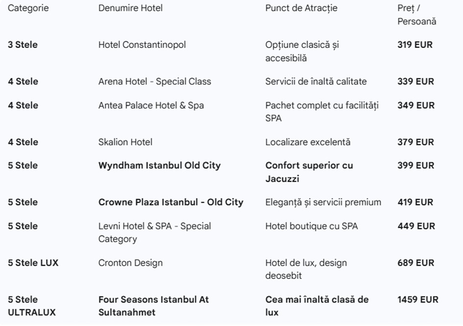https://traviator.ro/wp-content/uploads/2025/10/oferte-city-break-istanbul-2.jpeg