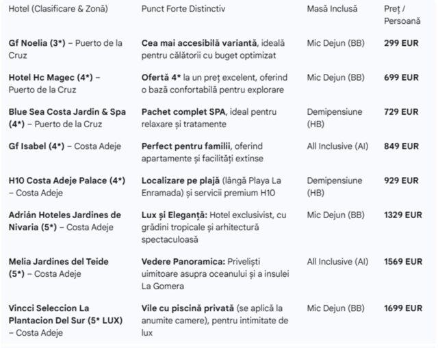 oferte sejur TENERIFE