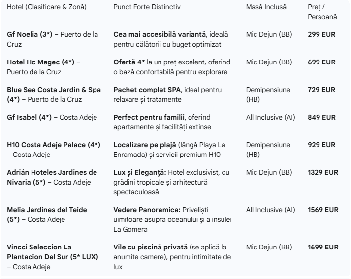 https://traviator.ro/wp-content/uploads/2025/10/tenerife.png